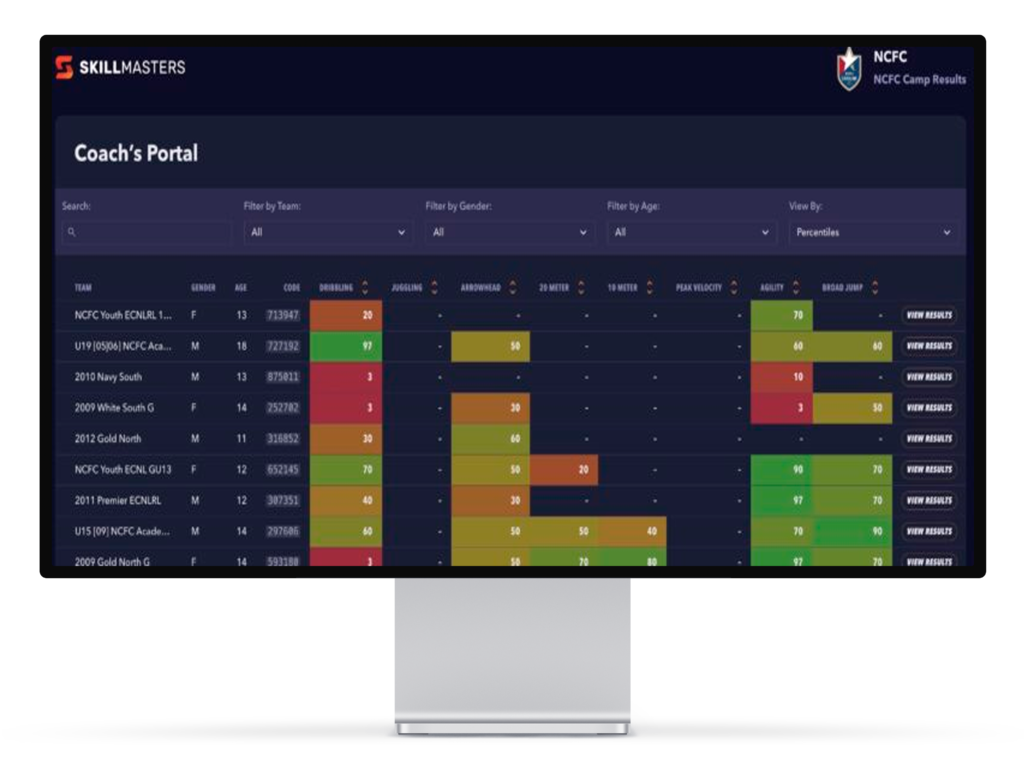 View Player Percentile Rankings for Key Metrics